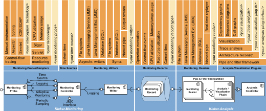 kieker-framework-features