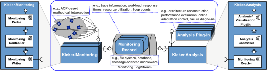 kieker-framework-overview