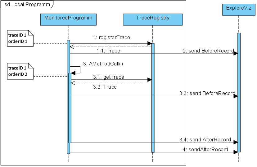 ExplorViz Monitoring